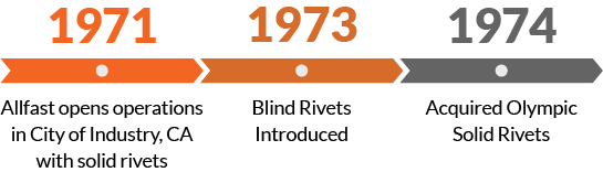 Allfast timeline section: 1971-1974