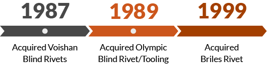 Allfast timeline section: 1987-1999
