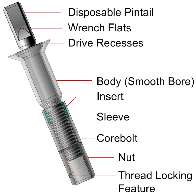 OSIBolt® Monogram Aerospace Fasteners Monogram Fasteners